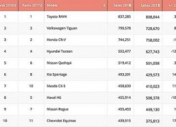 国产三级排行榜